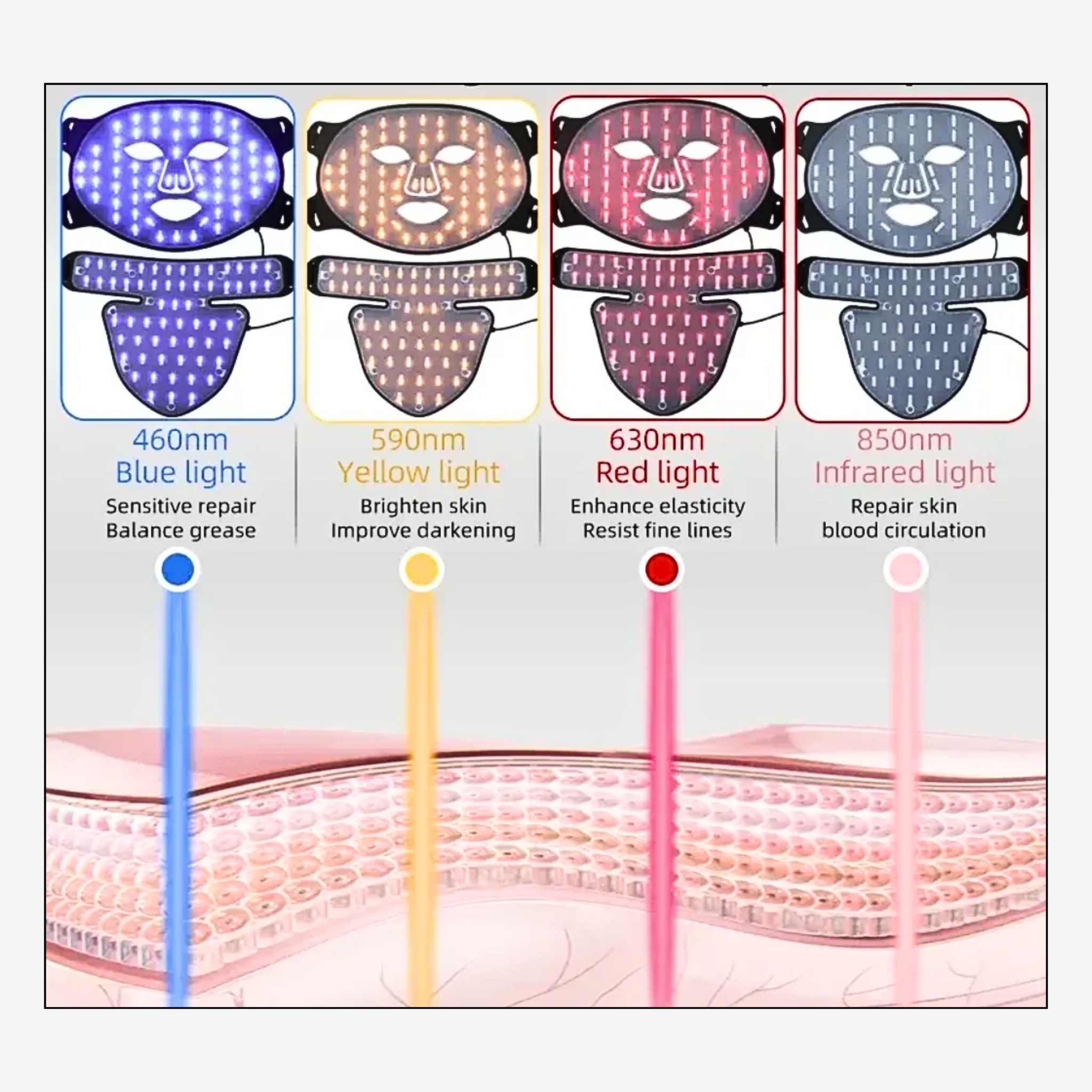 Red Light Therapy Face & Neck Mask Set