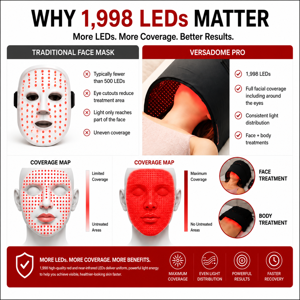 VersaDome Pro 2-in-1 Red Light Therapy Device – Face & Body