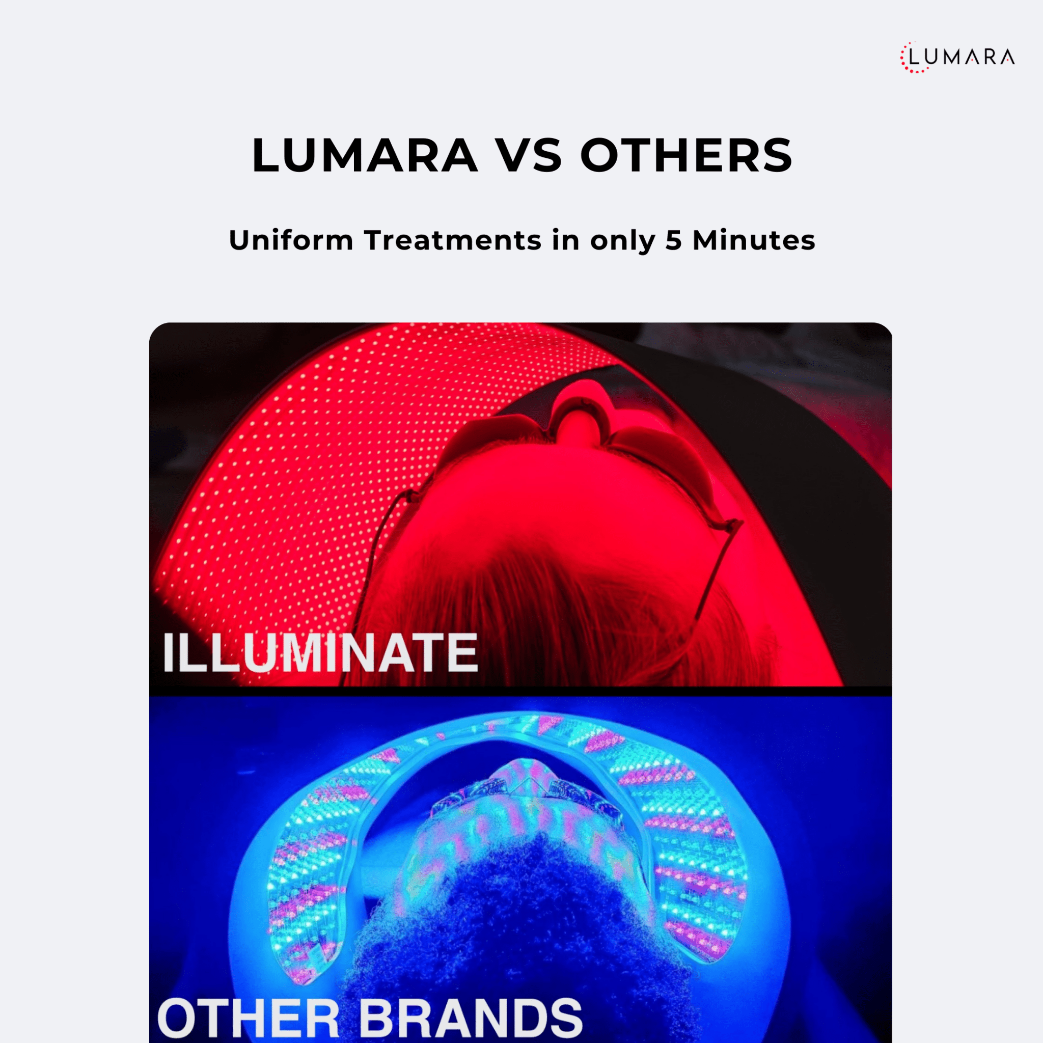 Lumara | Illuminate V2 Red Light Therapy Panel – Bundles