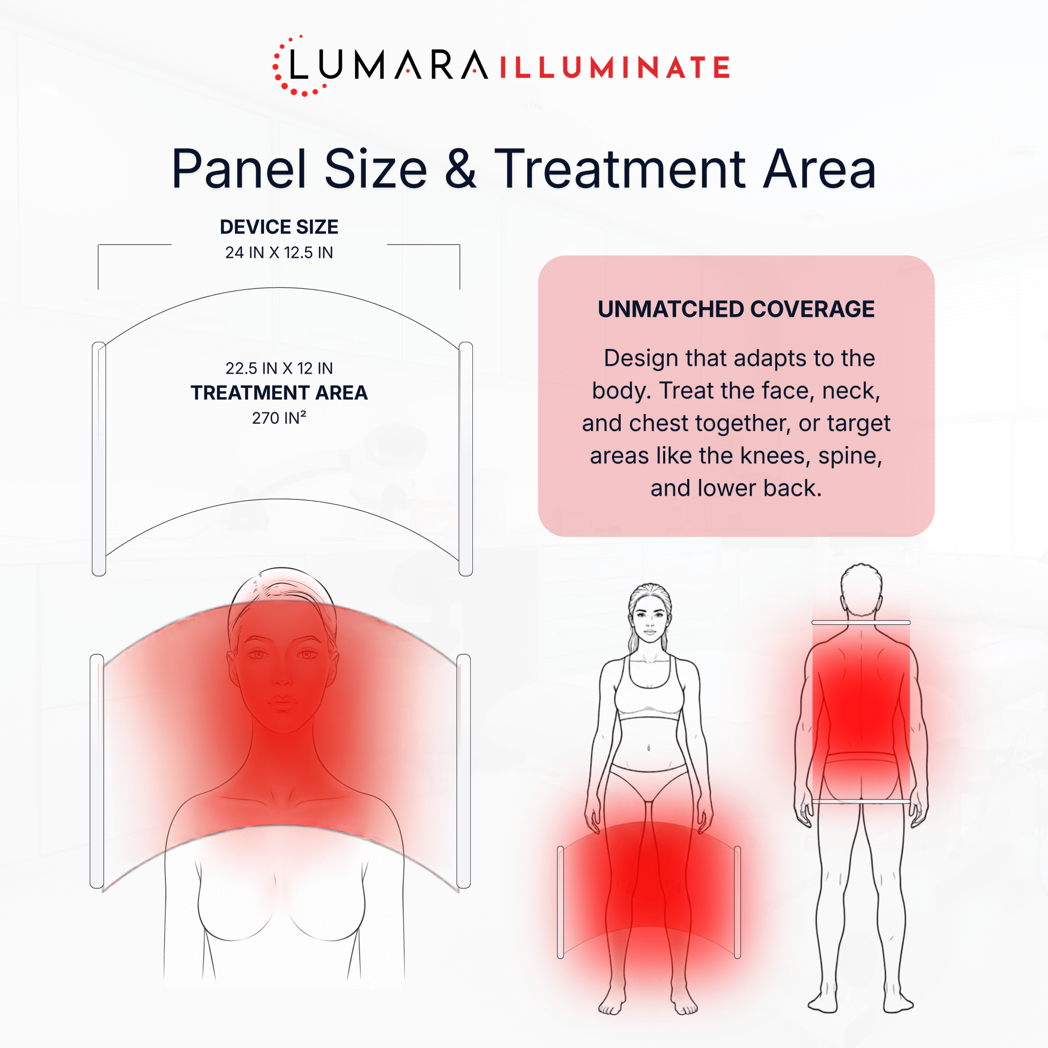 Lumara | Illuminate V2 Red Light Therapy Panel – Bundles