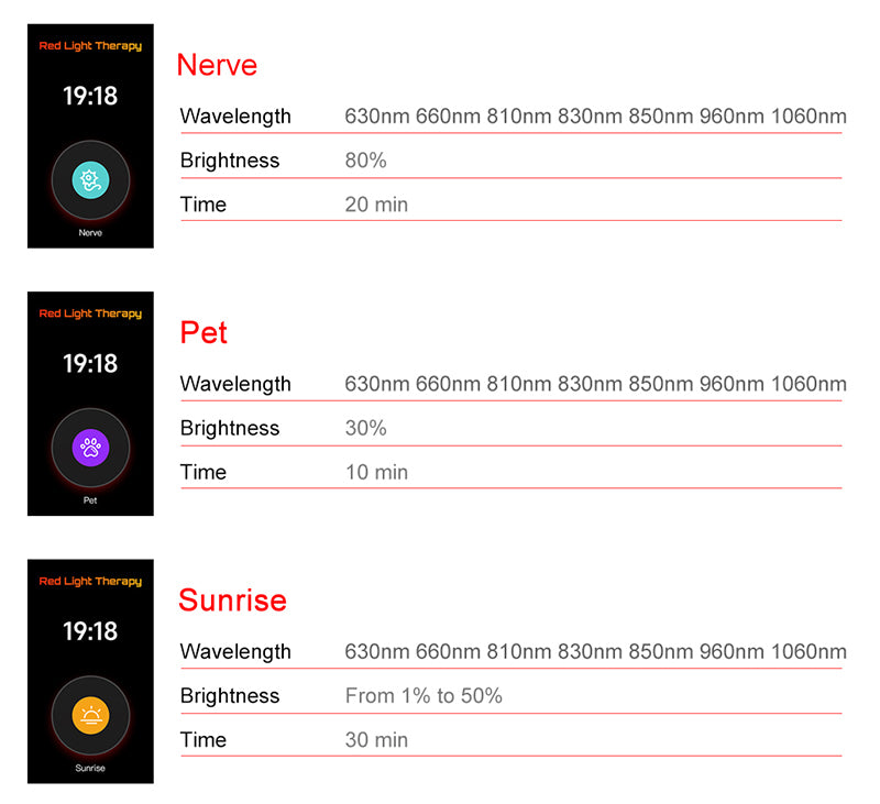 Red Nova Light | Smart 1500 Pro Red Light Therapy Panel