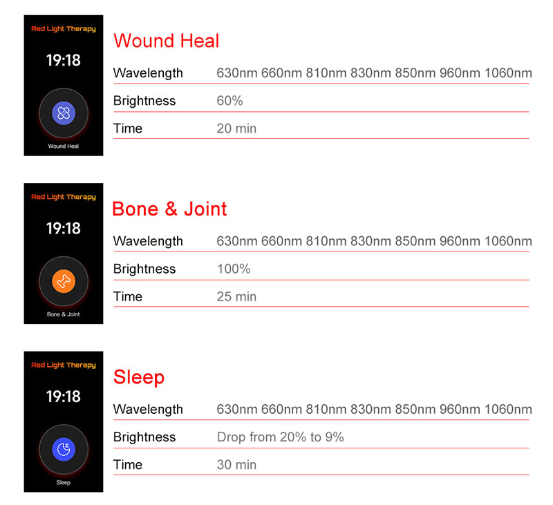 Red Nova Light | Smart 1500 Pro Red Light Therapy Panel