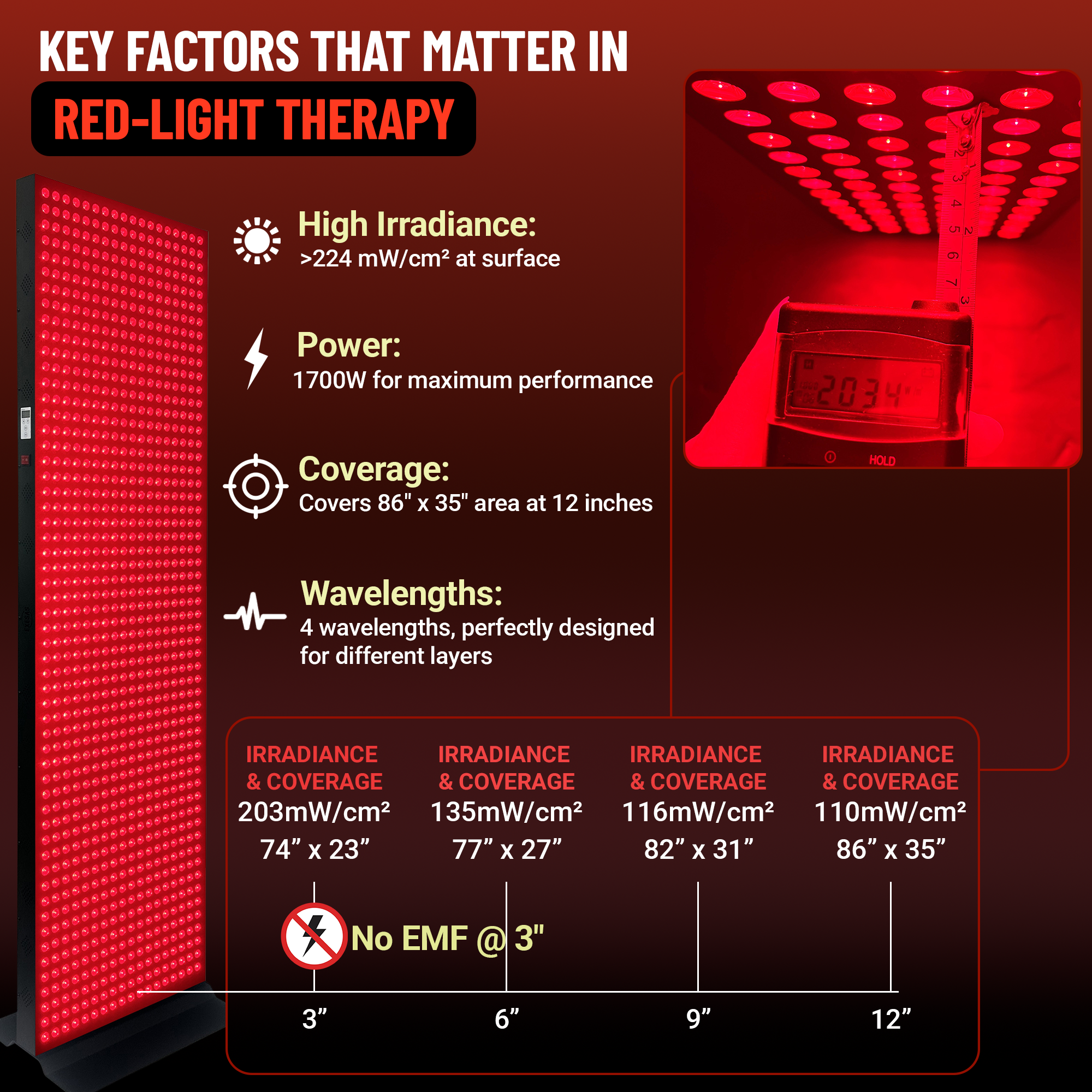 EXESAS 1008 | 5040W Dual-Chip Red Light Therapy Panel