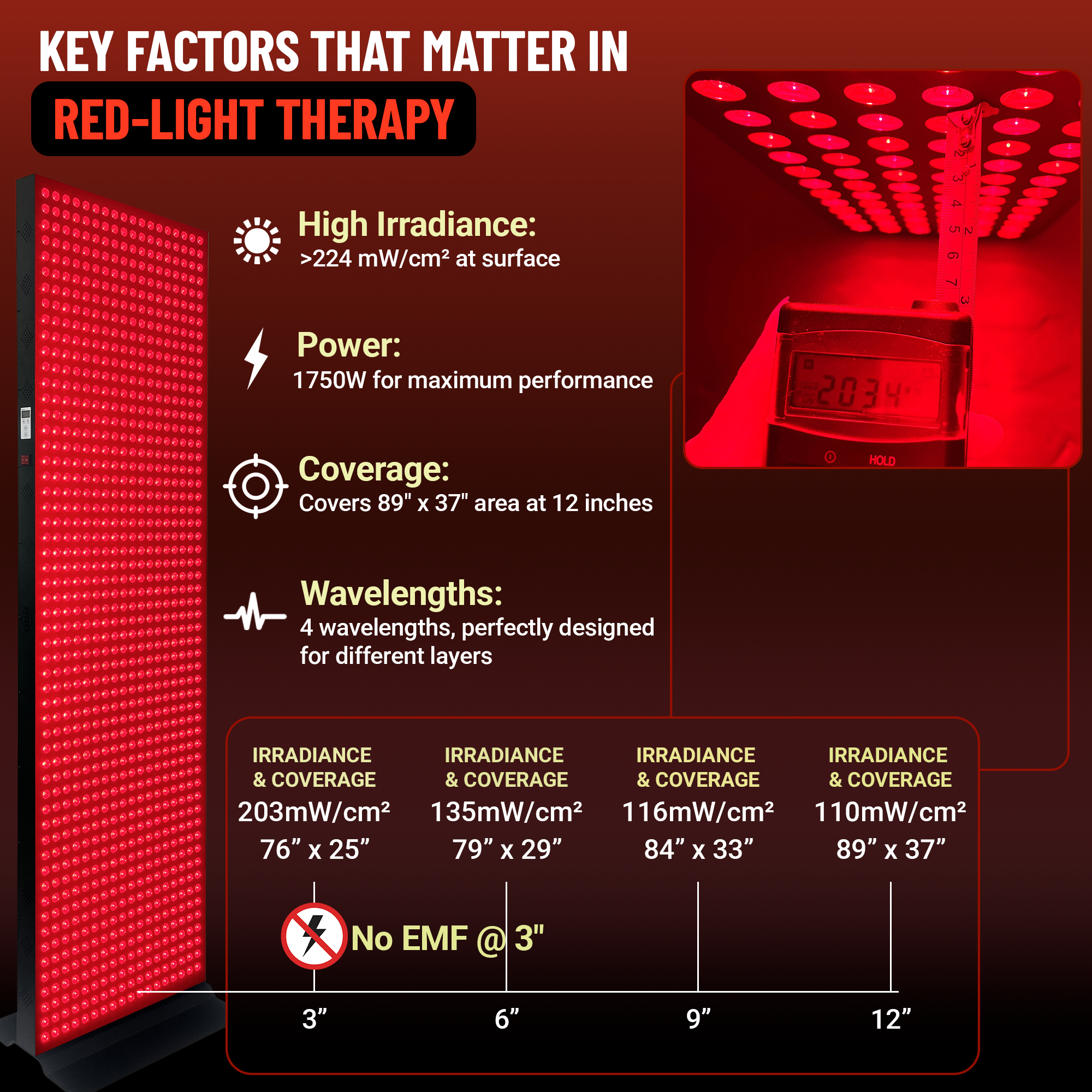 EXESAS 1216 | 6080W Dual-chip Red Light Therapy Panel