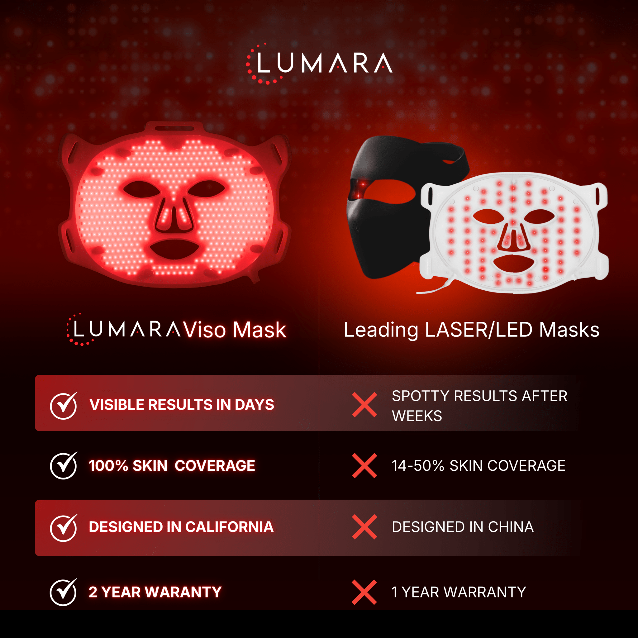 VISO by Lumara | FDA Certified Red Light Therapy Mask