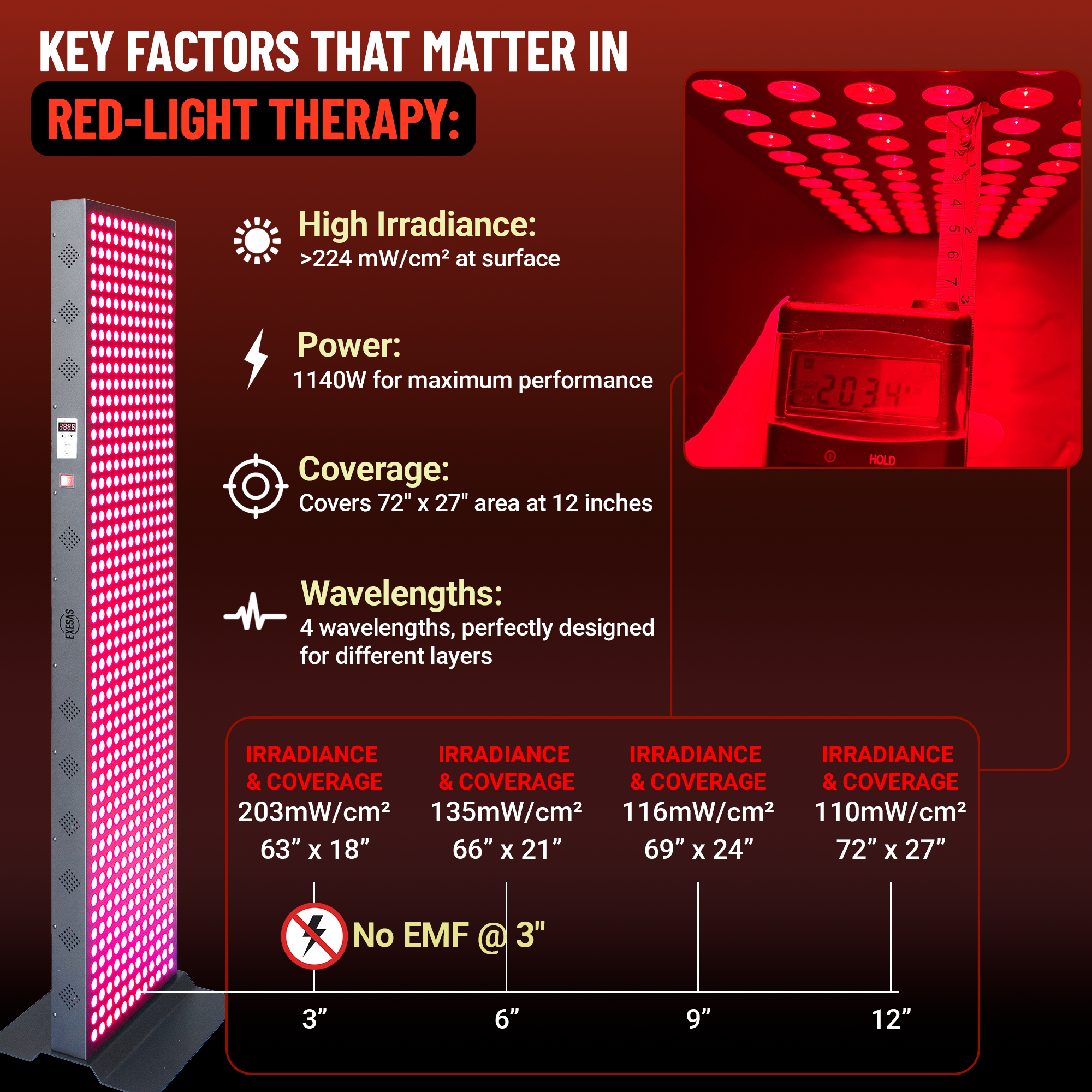 EXESAS 600 | 3000W Dual-chip Red Light Therapy Panel