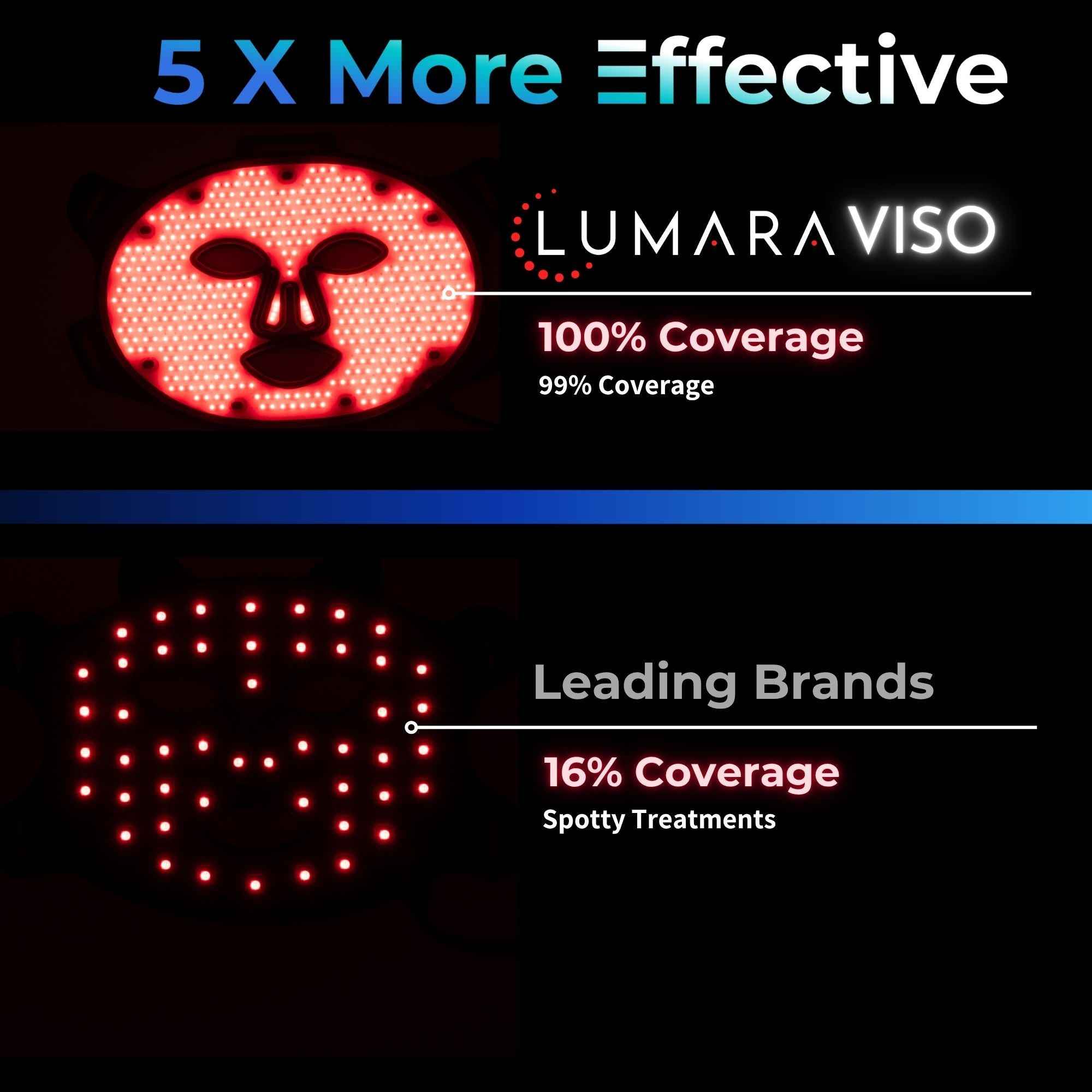 VISO by Lumara | FDA Certified Red Light Therapy Mask