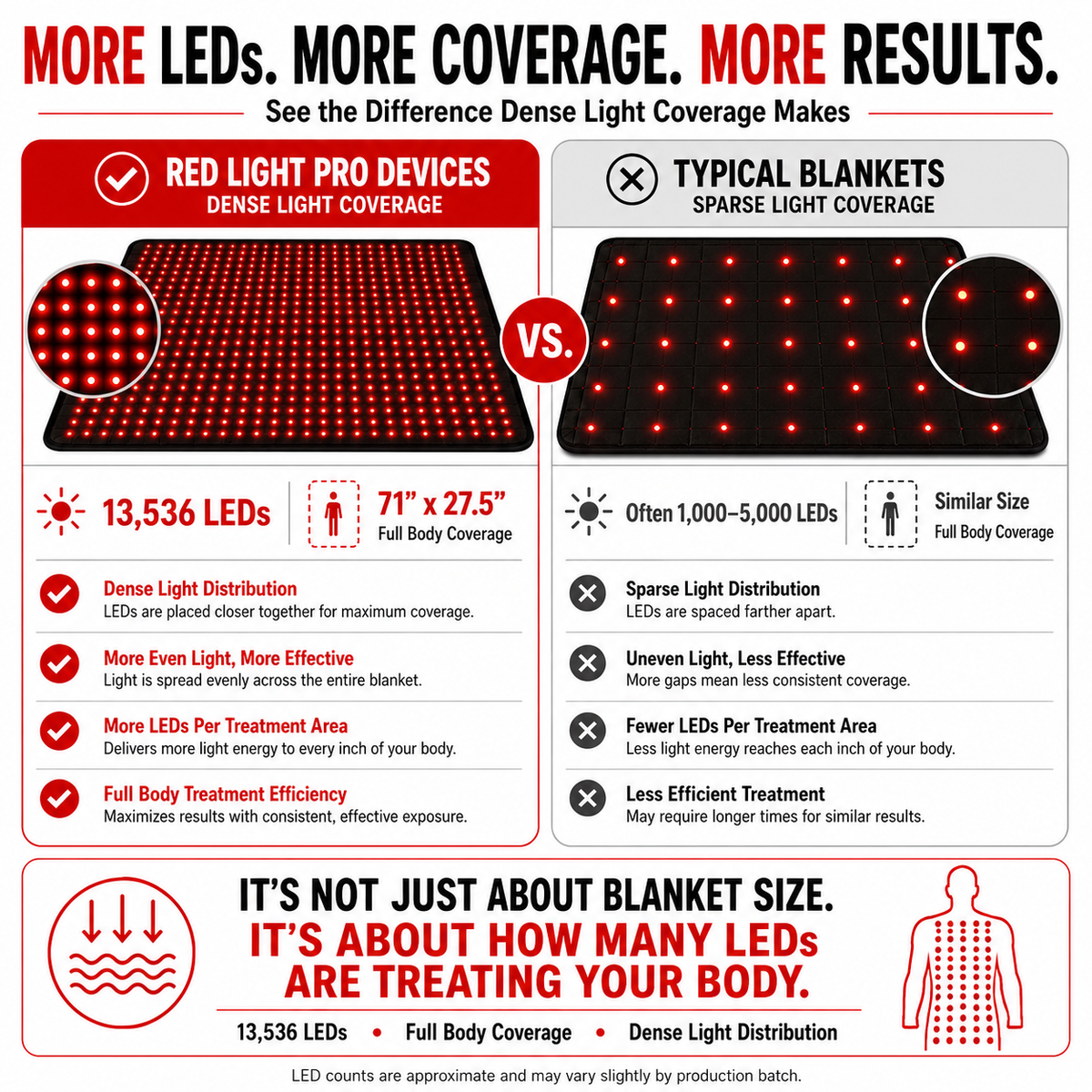 Red Light Therapy Blanket – Full Body Coverage