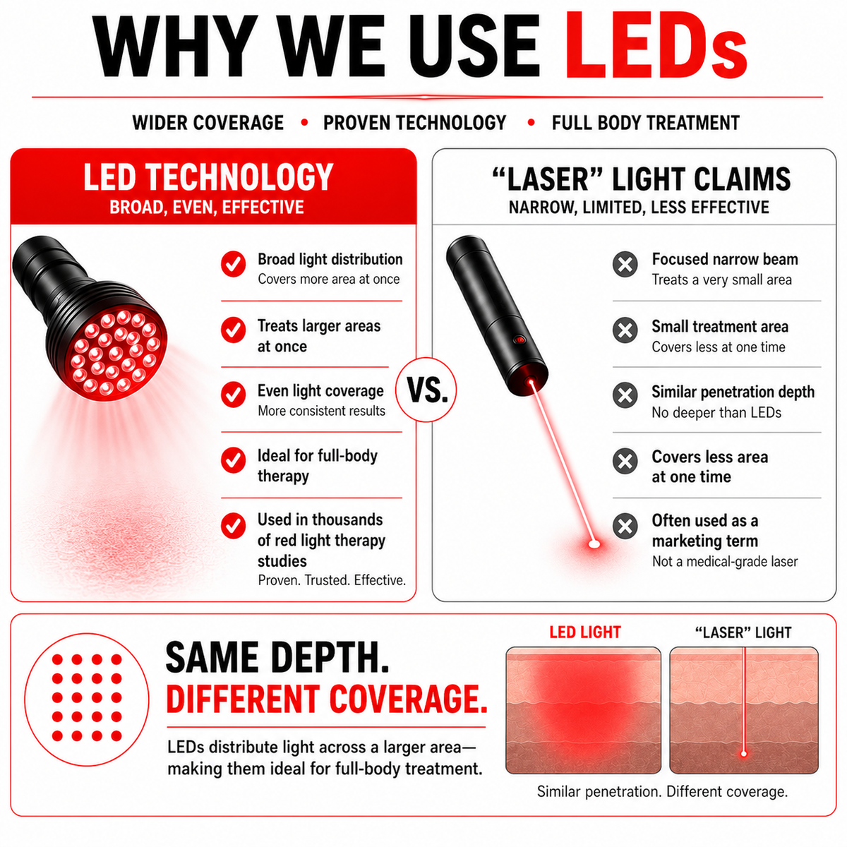 Red Light Therapy Blanket – Full Body Coverage