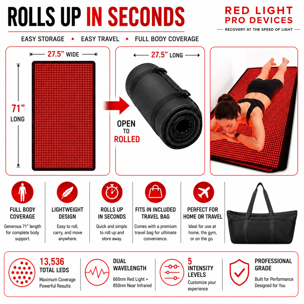Red Light Therapy Blanket – Full Body Coverage