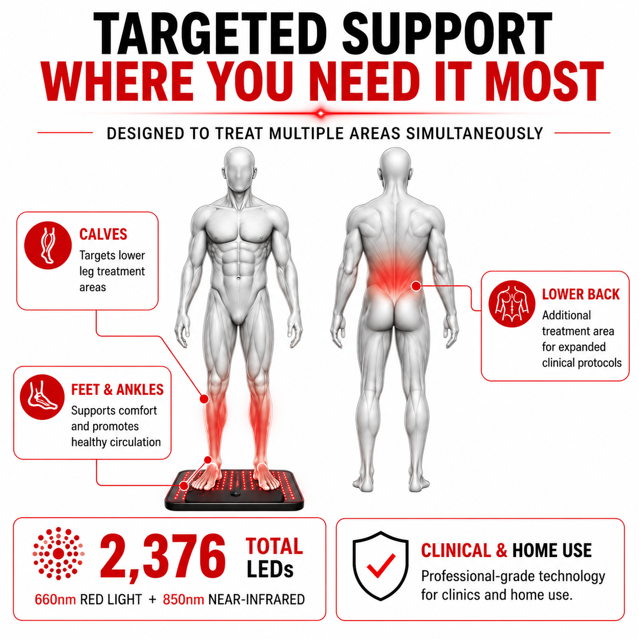 Red Light Pro Devices | Foot, Calf & Lower Back Therapy System – 4-Device Kit
