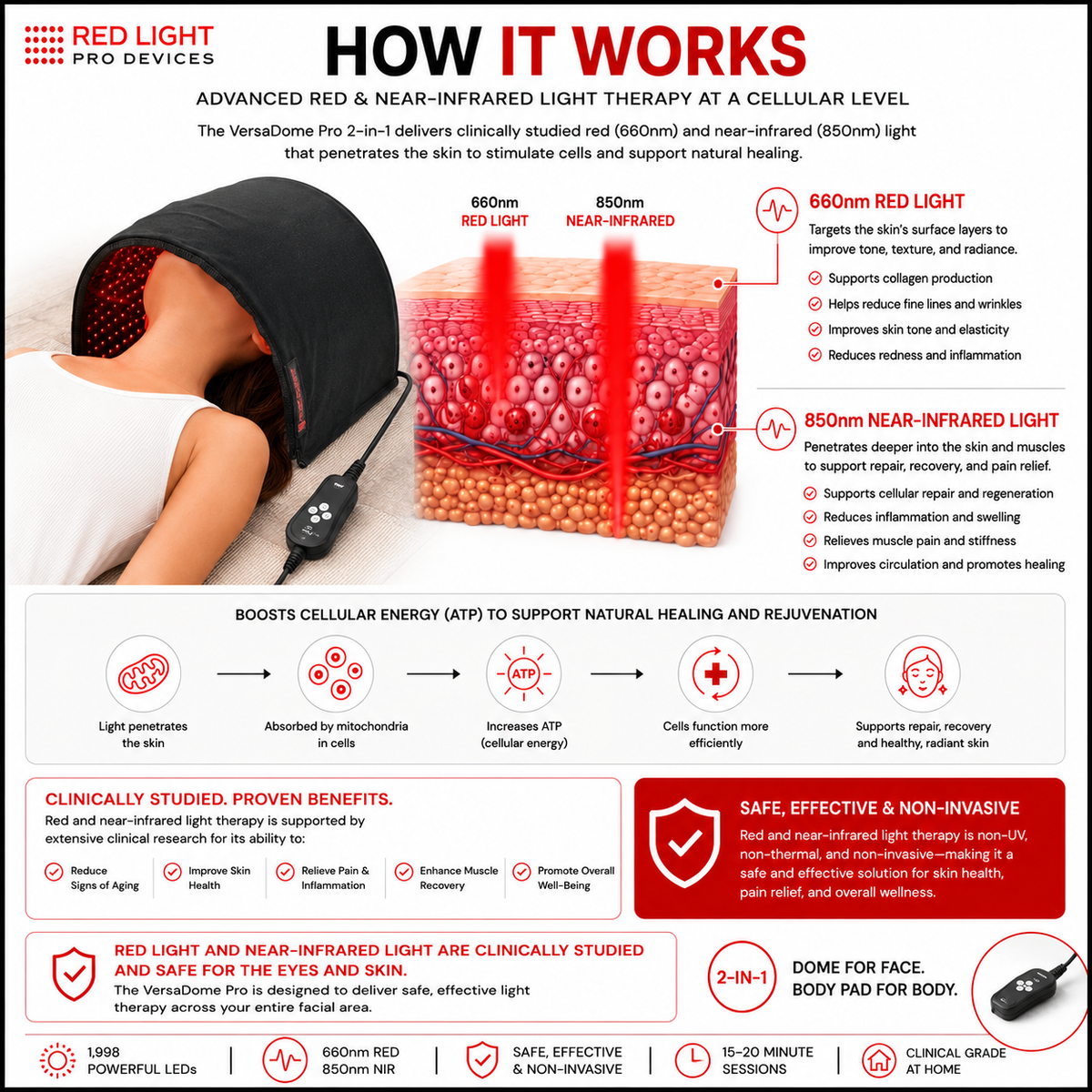 VersaDome Pro 2-in-1 Red Light Therapy Device