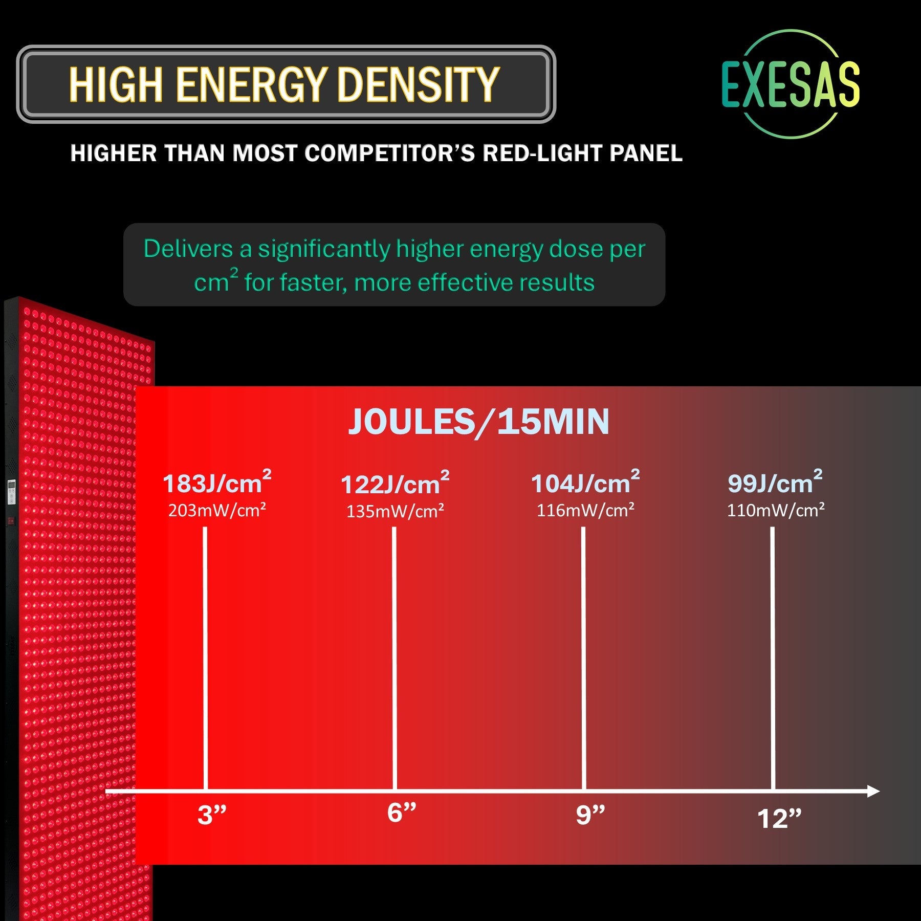 EXESAS | 600 LED Full-Body Red Light Therapy Panel