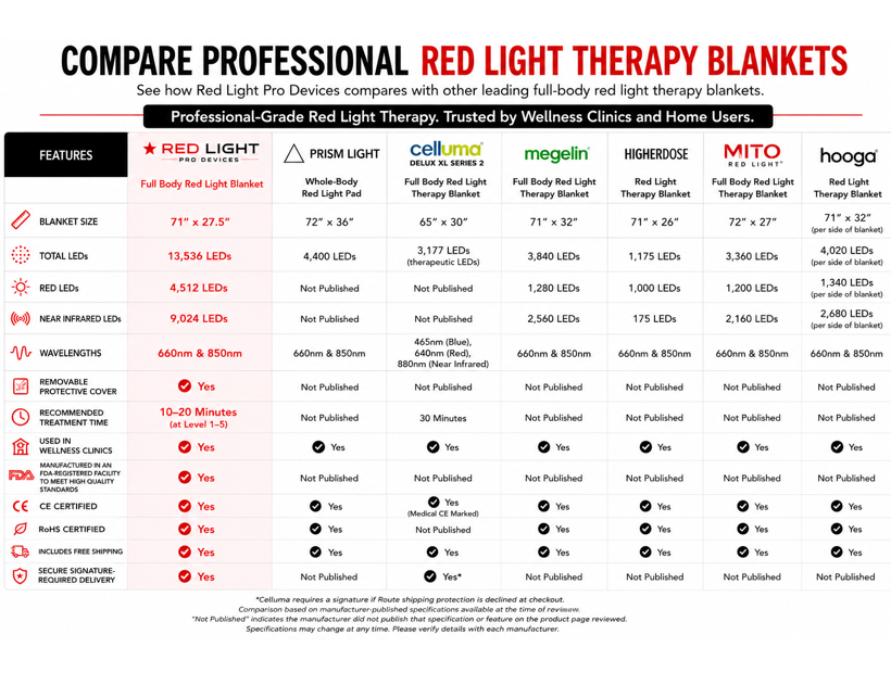 Red Light Therapy Blanket – Full Body Coverage