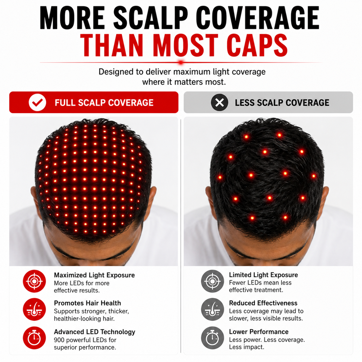 Red Light Therapy Full Scalp Hat