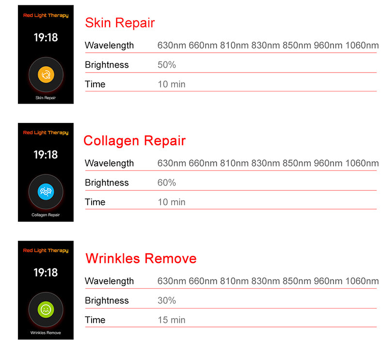 Red Nova Light | Smart 1500 Pro Red Light Therapy Panel