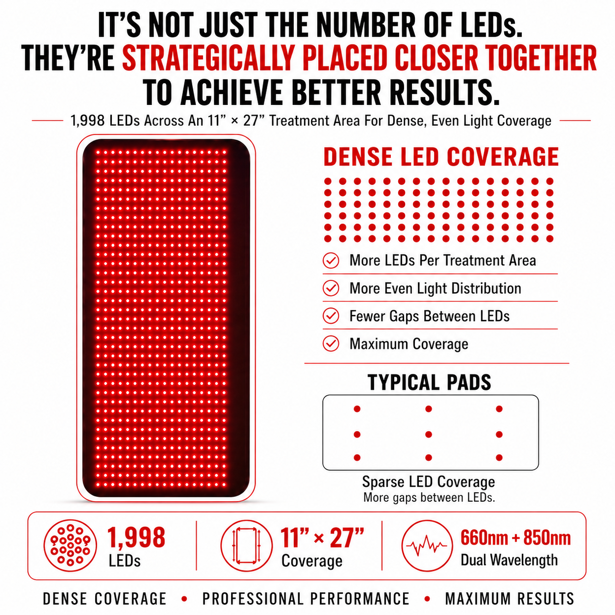 Red Light Pro Devices | Large Red Light Therapy Pad - 27" x 11"